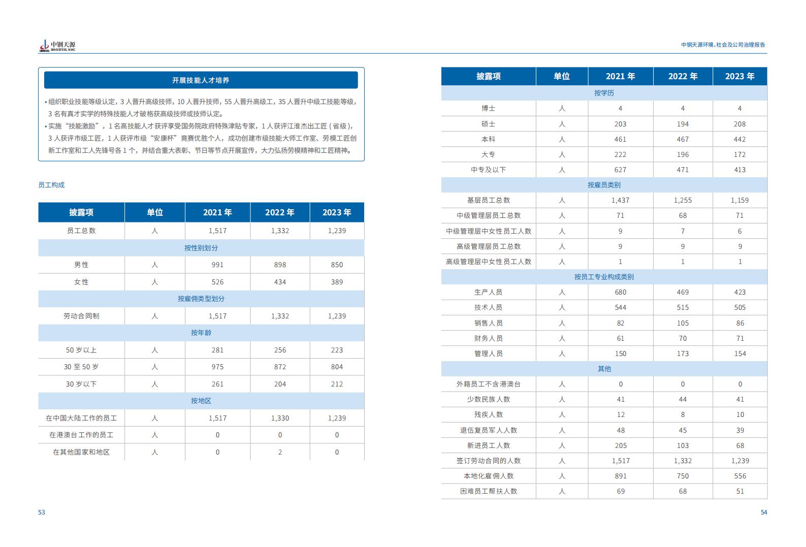 中鋼天源：2023年度環(huán)境、社會與公司治理（ESG）報告(1)_30.jpg